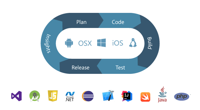 team-foundation-server-q2bstudio