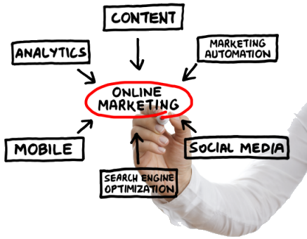 empresa-servicios-marketing-online-internet