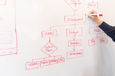 Estrategias para una implementación gradual y sin riesgos