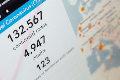Casos de uso comunes de plataformas digitales personalizadas