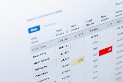 ¿Cuán rápido pueden ver las empresas resultados financieros con soluciones de software web?