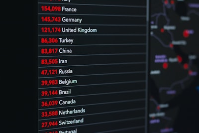 Top 15 Expertos en consultoría de software en Europa