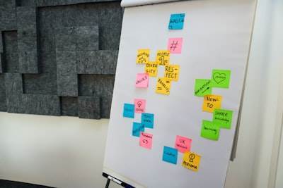 Fases del desarrollo de consultoría de software de gestión personalizado