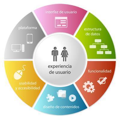 software, aplicacion, entorno multimedia, experiencia usuario