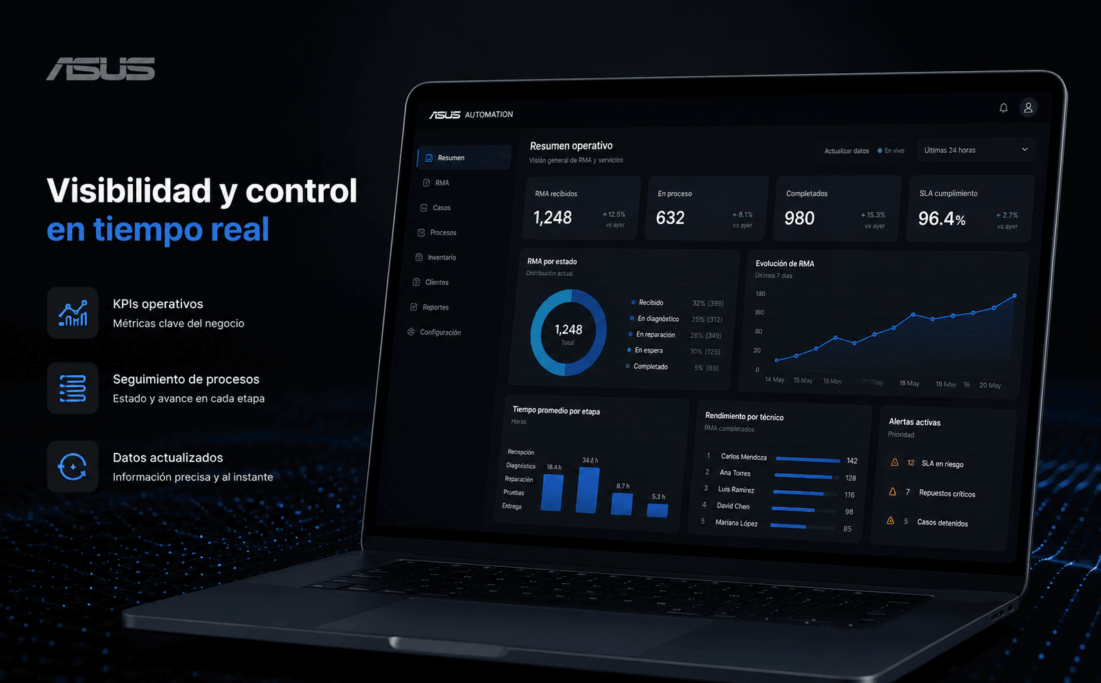 ASUS- Automatización de procesos y aplicaciones de control — Galeria 1