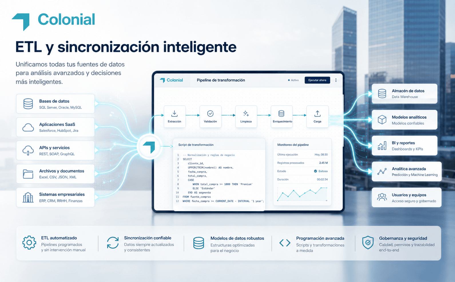 Colonial — Integración de datos y Business Intelligence — Galeria 2