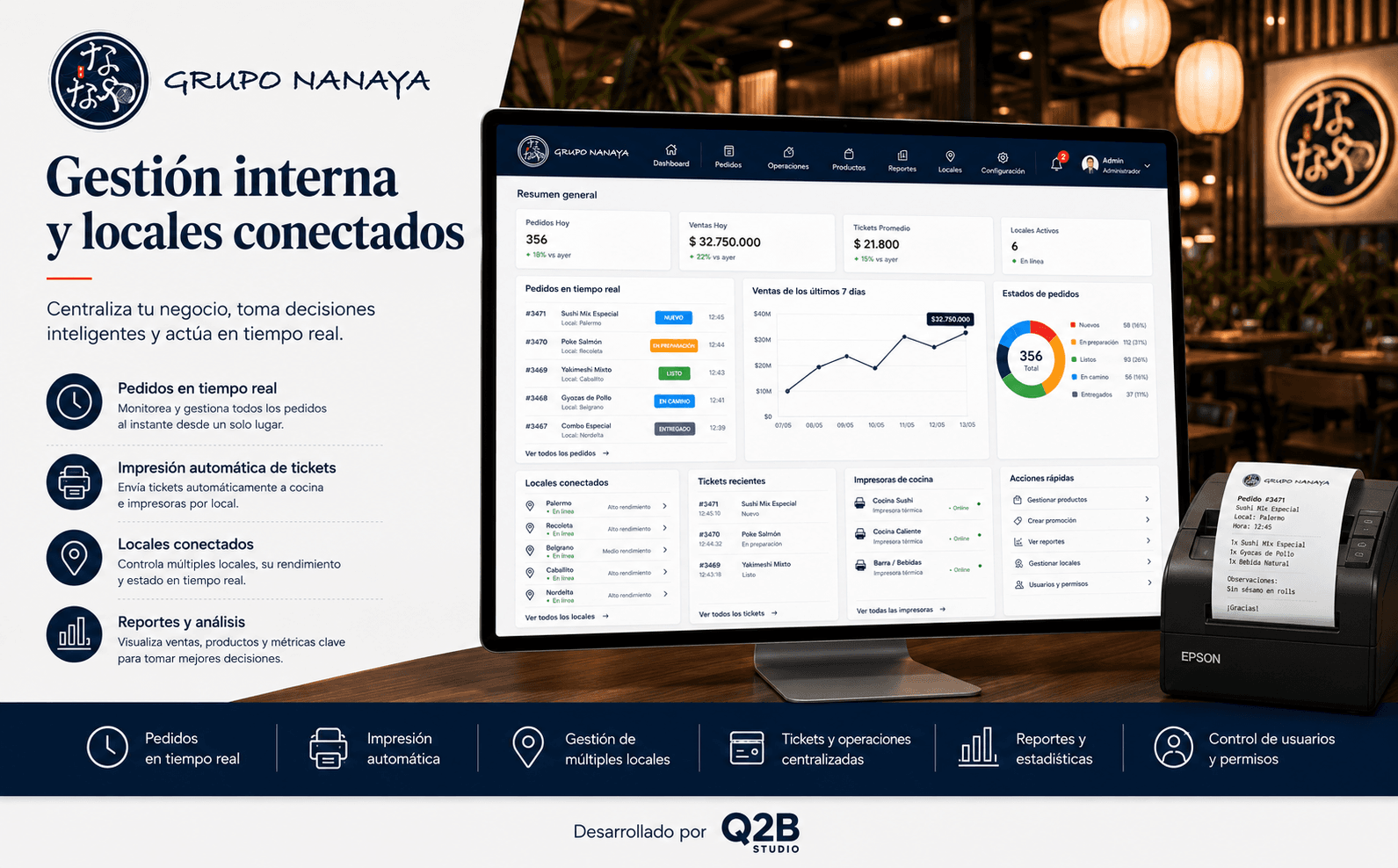 Grupo Nanaya — Ecosistema digital para pedidos online y gestión de locales — Galeria 1