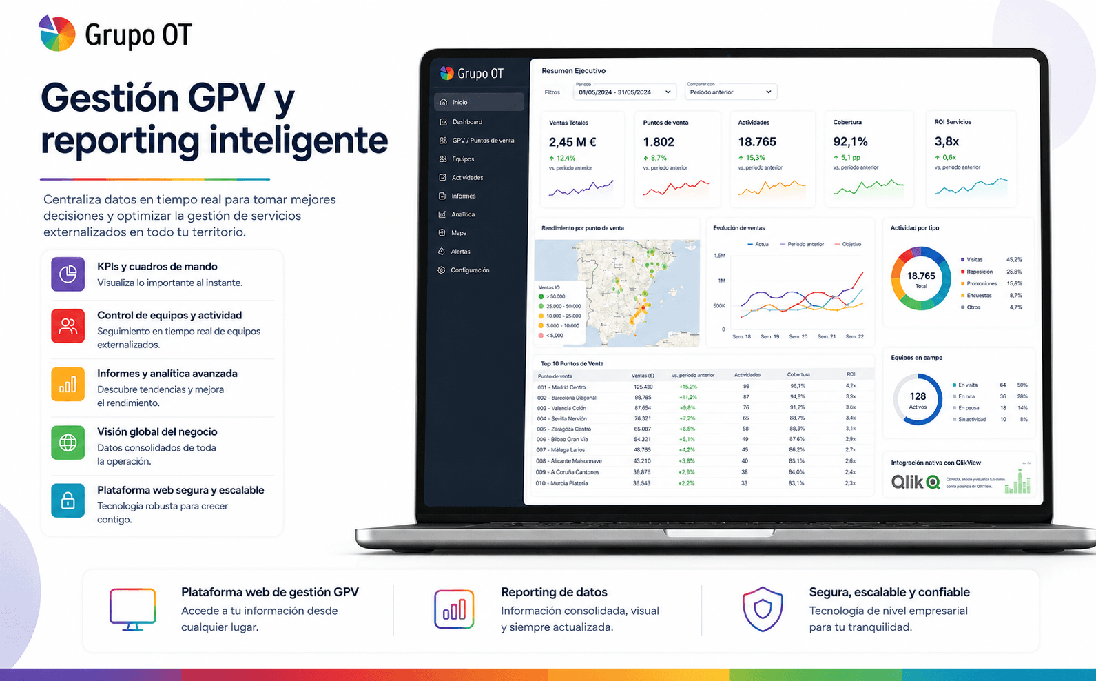 Grupo OT — Gestión GPV, servicios externalizados e inteligencia de producto — Galería 1