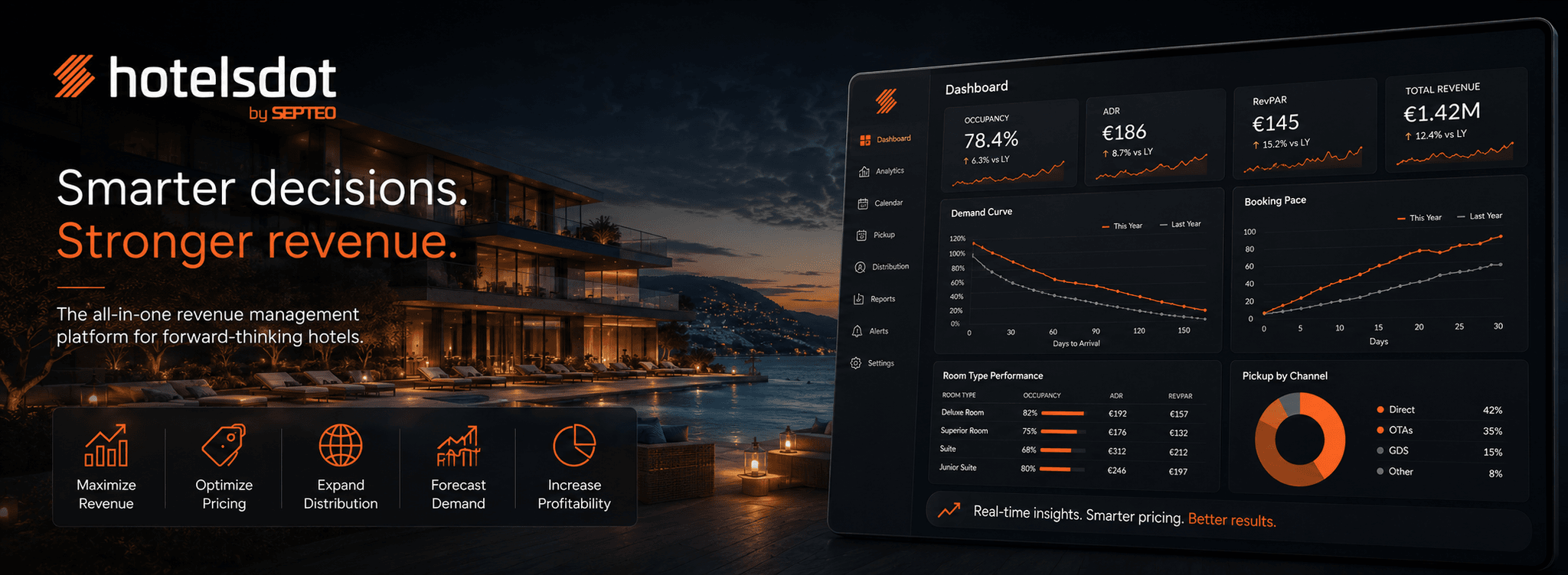 Hotelsdot — Plataforma inteligente de Revenue Management para hoteles — Galeria