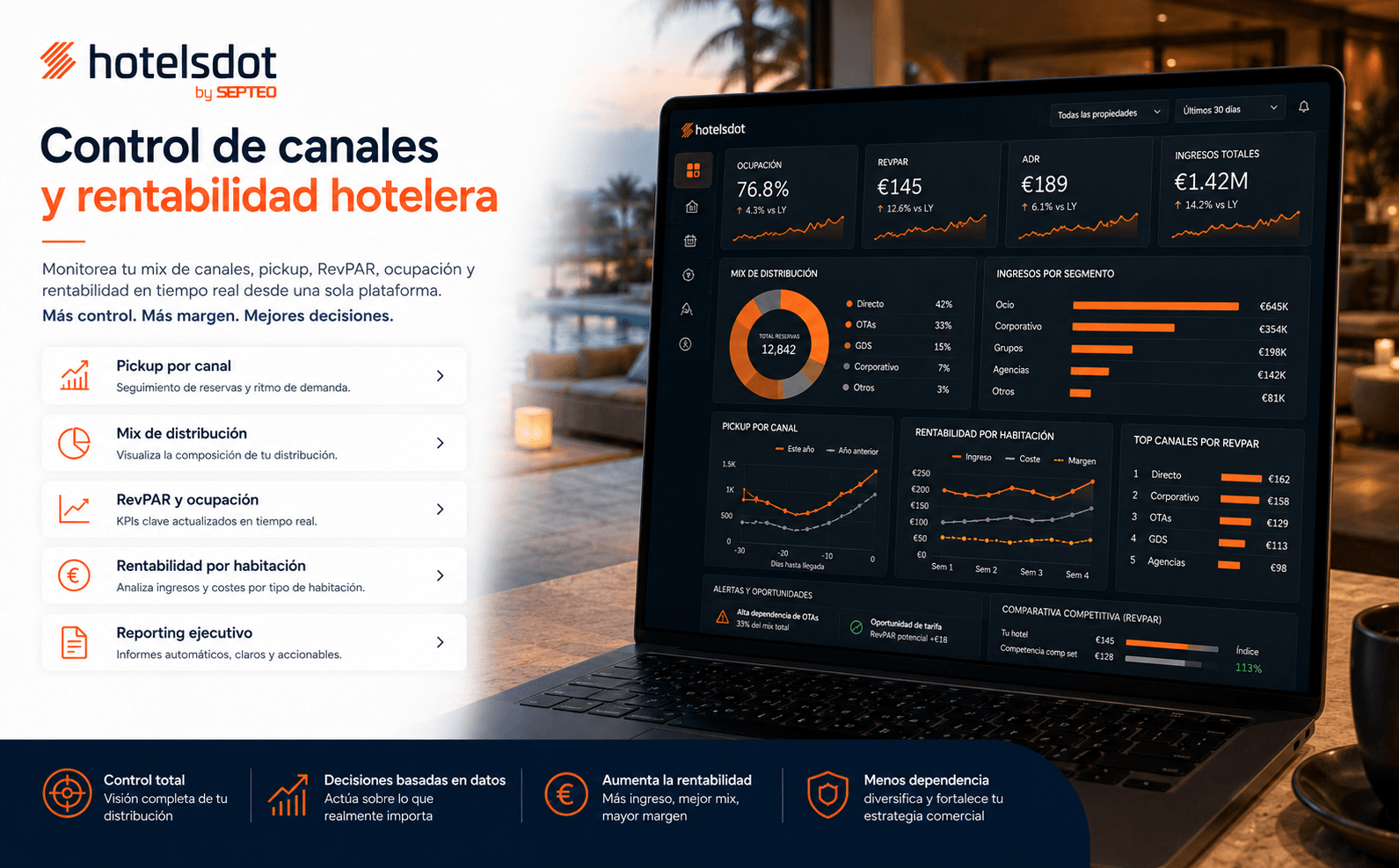 Hotelsdot — Plataforma inteligente de Revenue Management para hoteles — Galeria 2