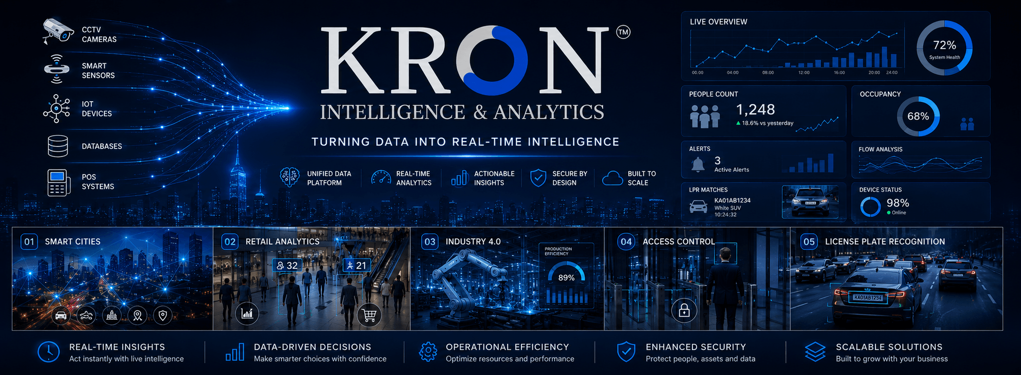 KRON - Plataforma de analítica e inteligencia operativa en tiempo real — Galeria