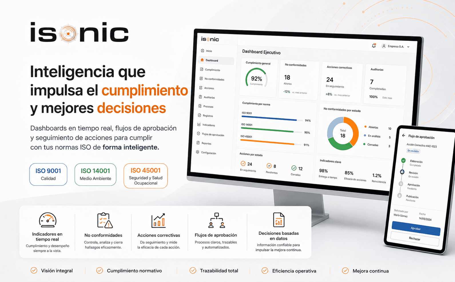 ISONIC – Plataforma web de gestión ISO — Gallery 2