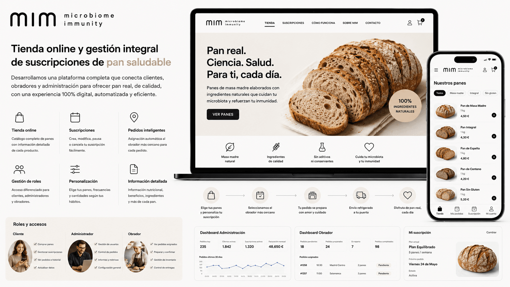 MIM — Ecommerce y plataforma integral de suscripciones de pan saludable