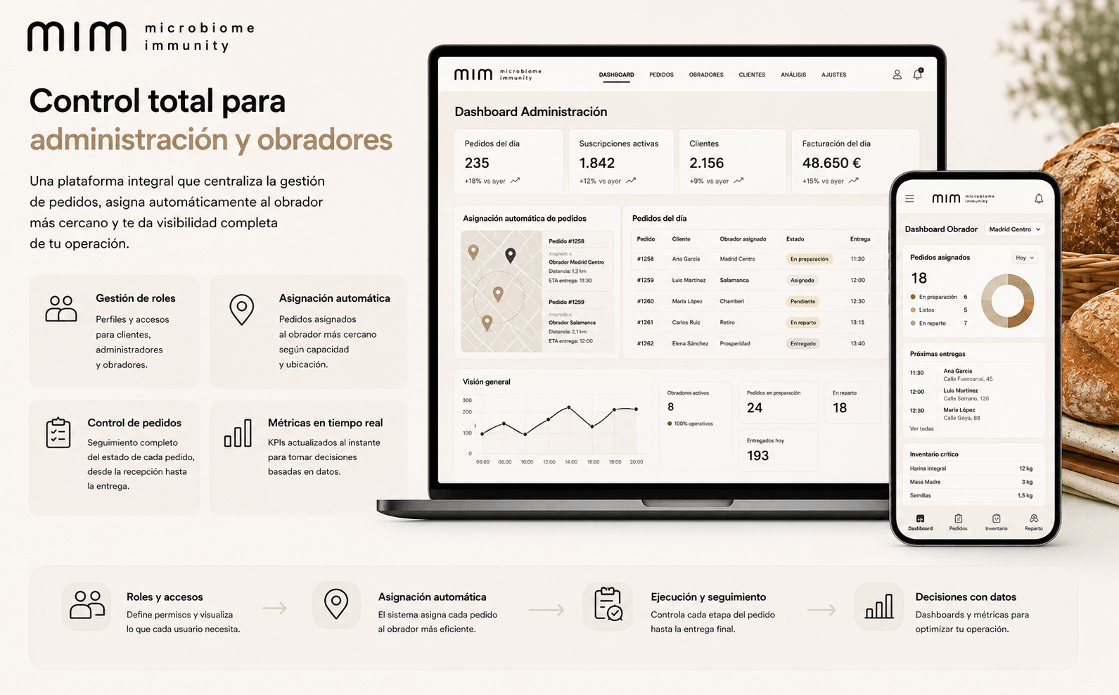 MIM — Ecommerce y plataforma integral de suscripciones de pan saludable — Galeria 2