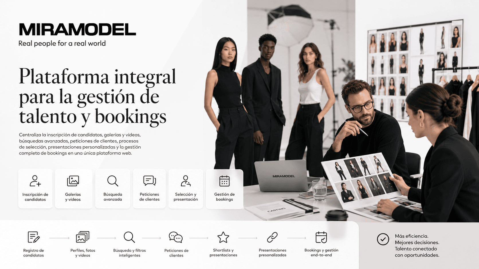 Miramodel — Plataforma integral para la gestión de talento, castings y bookings