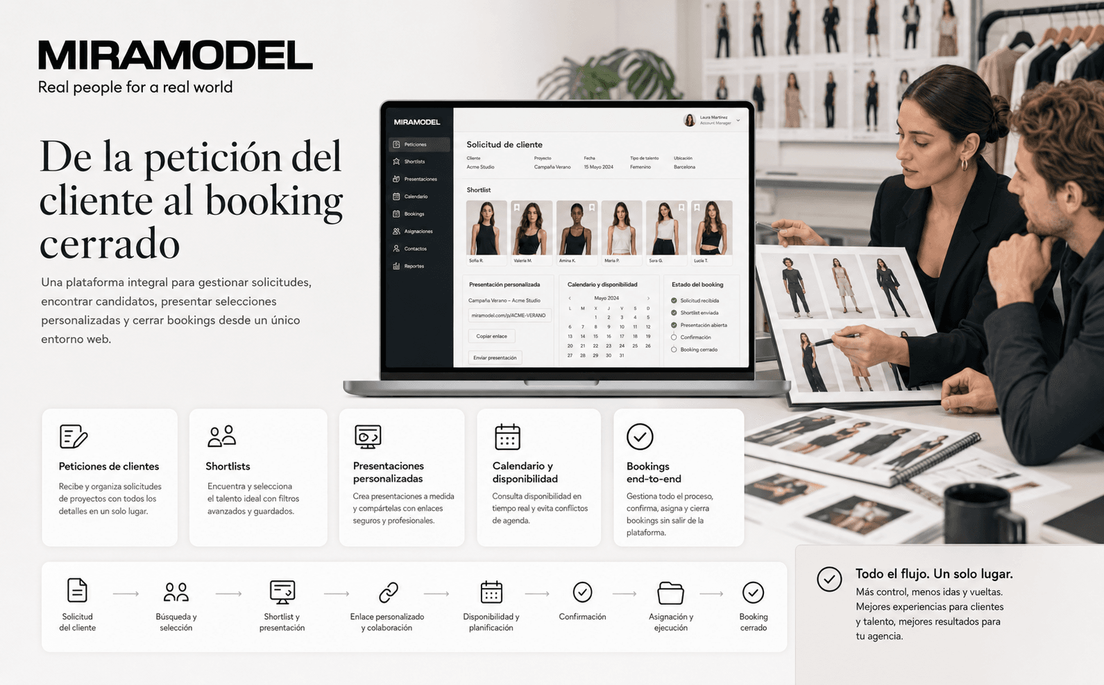 Miramodel — Plataforma integral para la gestión de talento, castings y bookings — Galeria 2