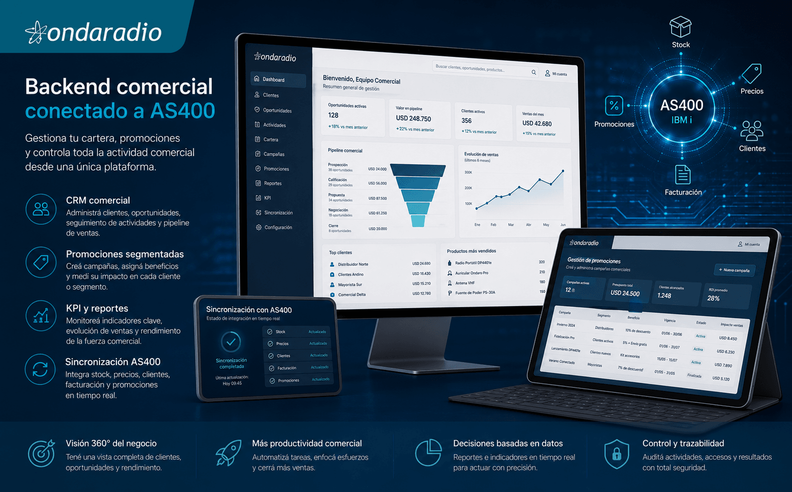 Ondaradio — Ecommerce B2B y gestión comercial conectada a AS400 — Galeria 2