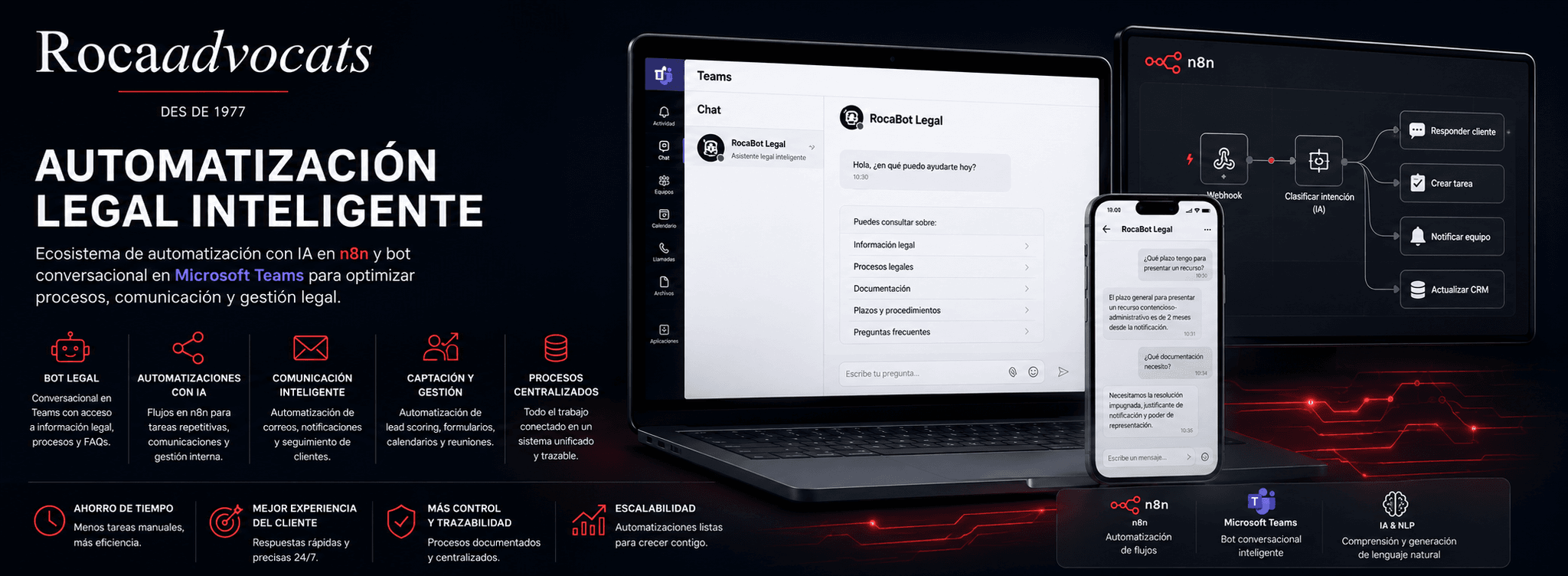 Roca Advocats — Automatización legal con IA, n8n y Microsoft Teams — Gallery