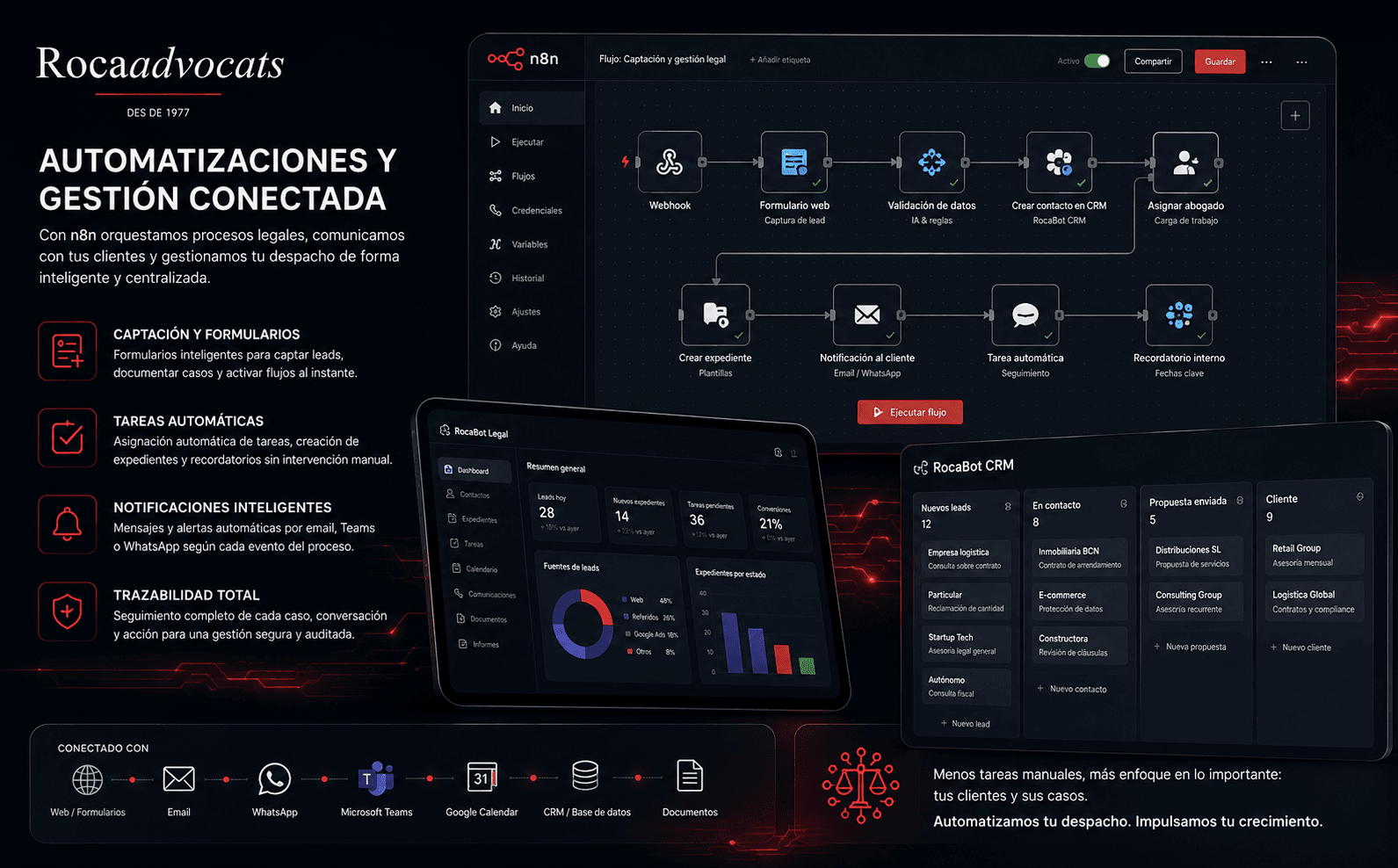 Roca Advocats — Automatización legal con IA, n8n y Microsoft Teams — Gallery 2