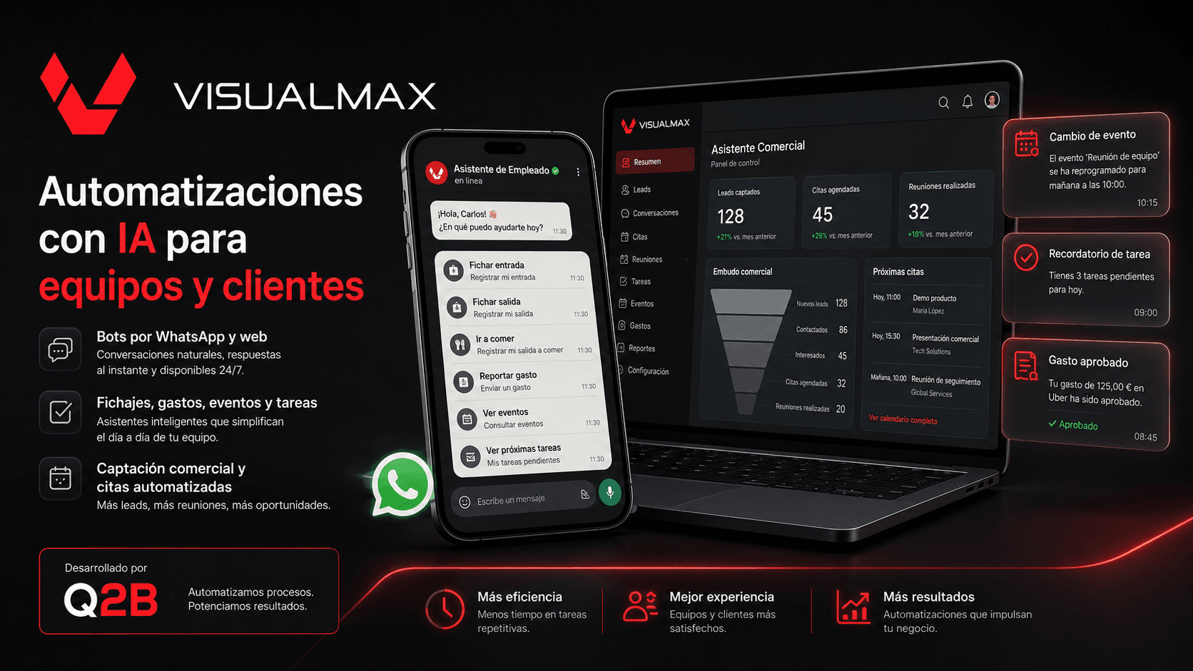 Visualmax — Automatizaciones con IA para gestión interna, WhatsApp y captación comercial