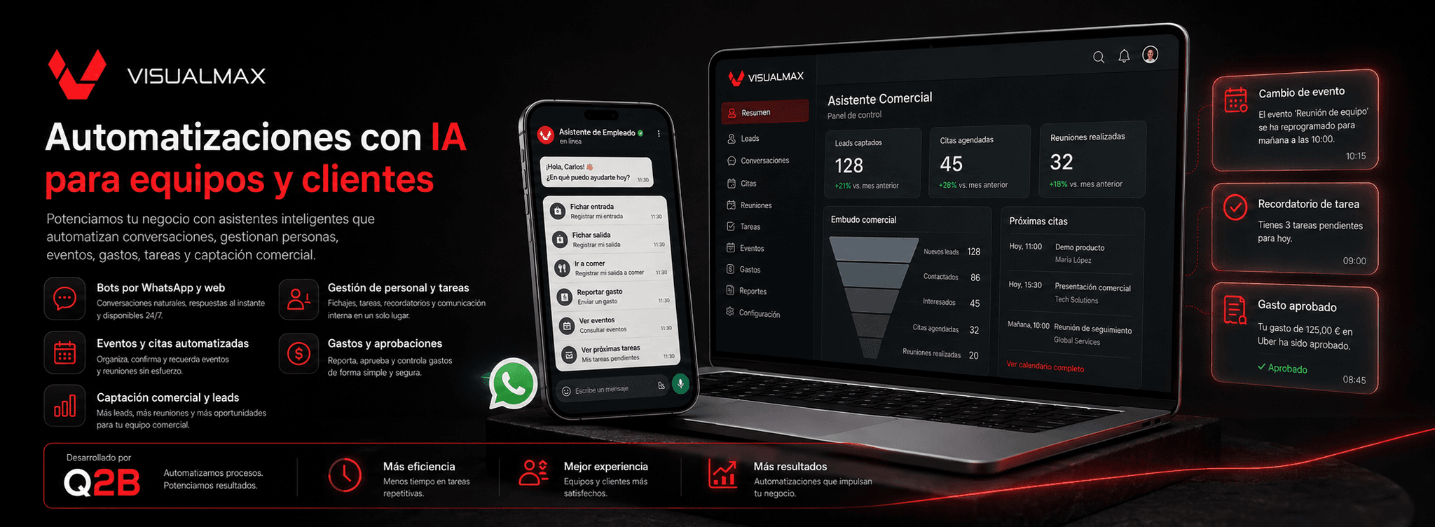 Visualmax — Automatizaciones con IA para gestión interna, WhatsApp y captación comercial — Galeria