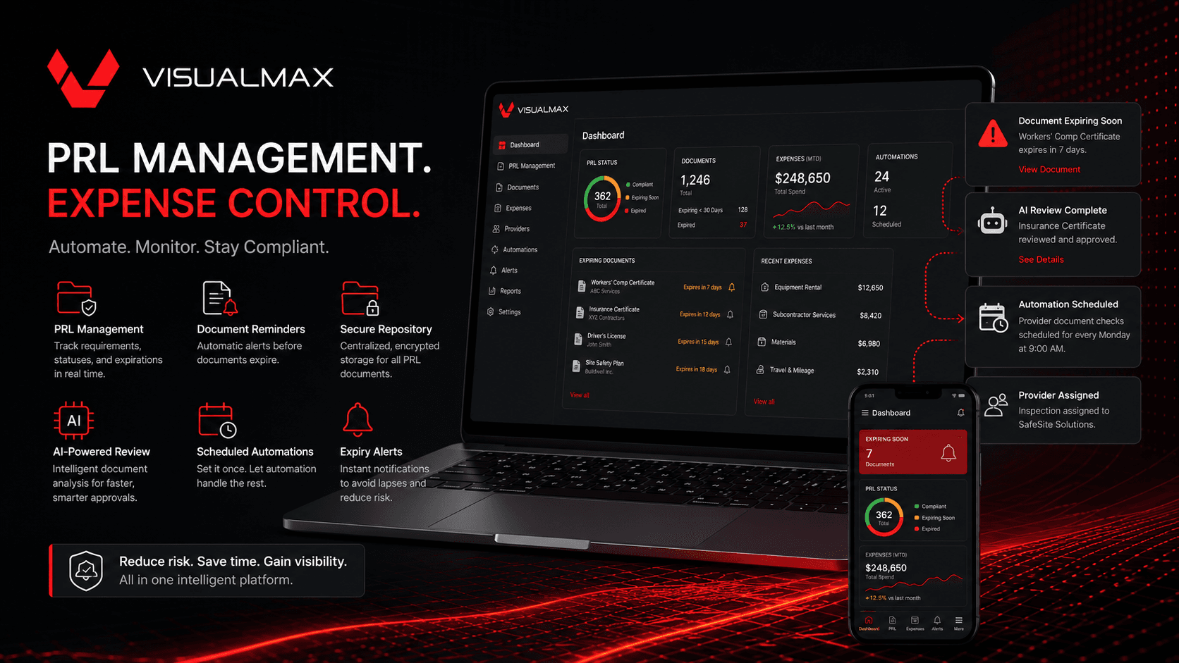 Visualmax — Software de gestión PRL, control de gastos y automatizaciones inteligentes