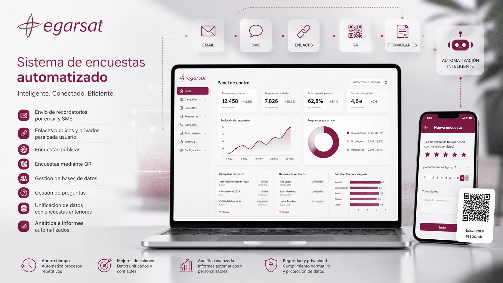 Egarsat — Sistema automatizado de encuestas, recordatorios y analítica de resultados