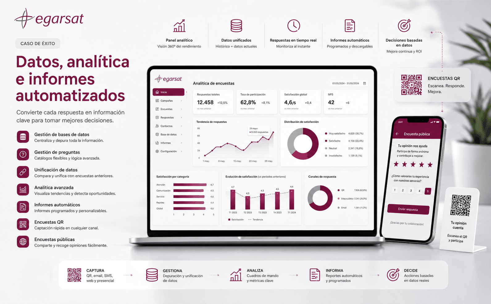 Egarsat — Sistema automatizado de encuestas, recordatorios y analítica de resultados — Galería 2