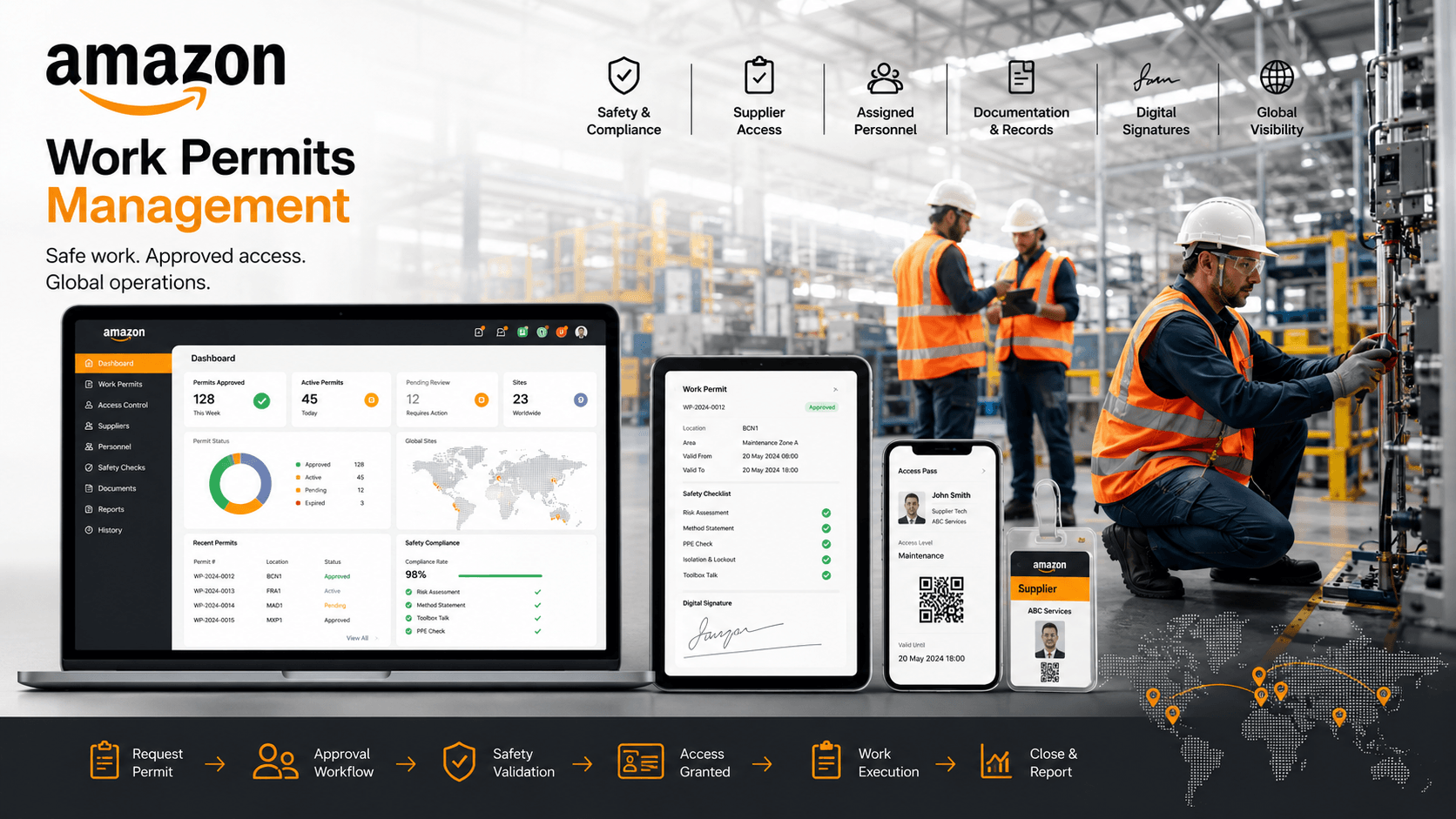 Amazon — Plataforma global de gestión de permisos de trabajo y acceso de proveedores