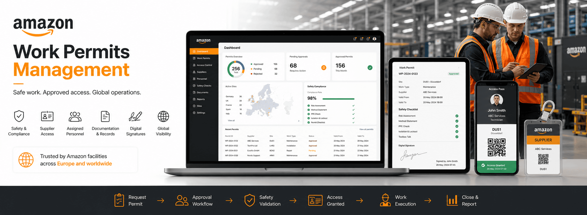 Amazon — Plataforma global de gestión de permisos de trabajo y acceso de proveedores — Gallery
