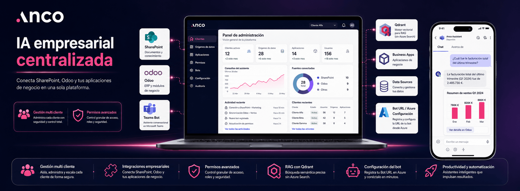 ANCO — Plataforma multi cliente para IA empresarial, Teams Bot y RAG con Qdrant — Galería
