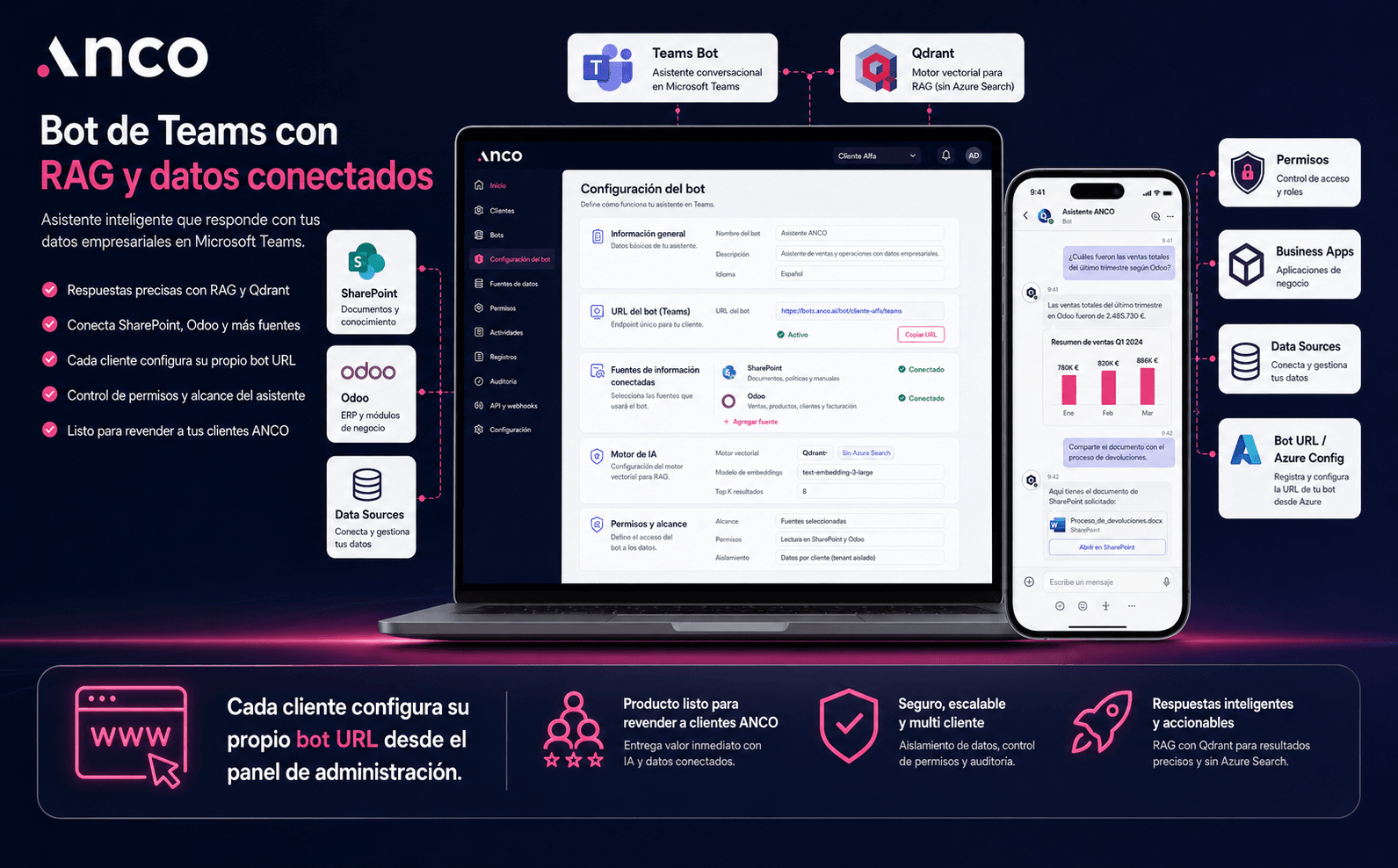 ANCO — Plataforma multi cliente para IA empresarial, Teams Bot y RAG con Qdrant — Galería 2