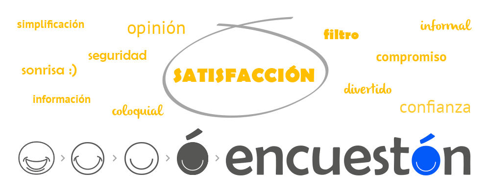 ENCUESTÓN BRAND