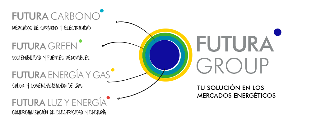 FUTURA GROUP BRAND