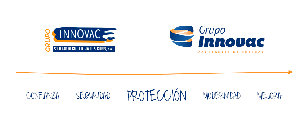 INNOVAC BRAND