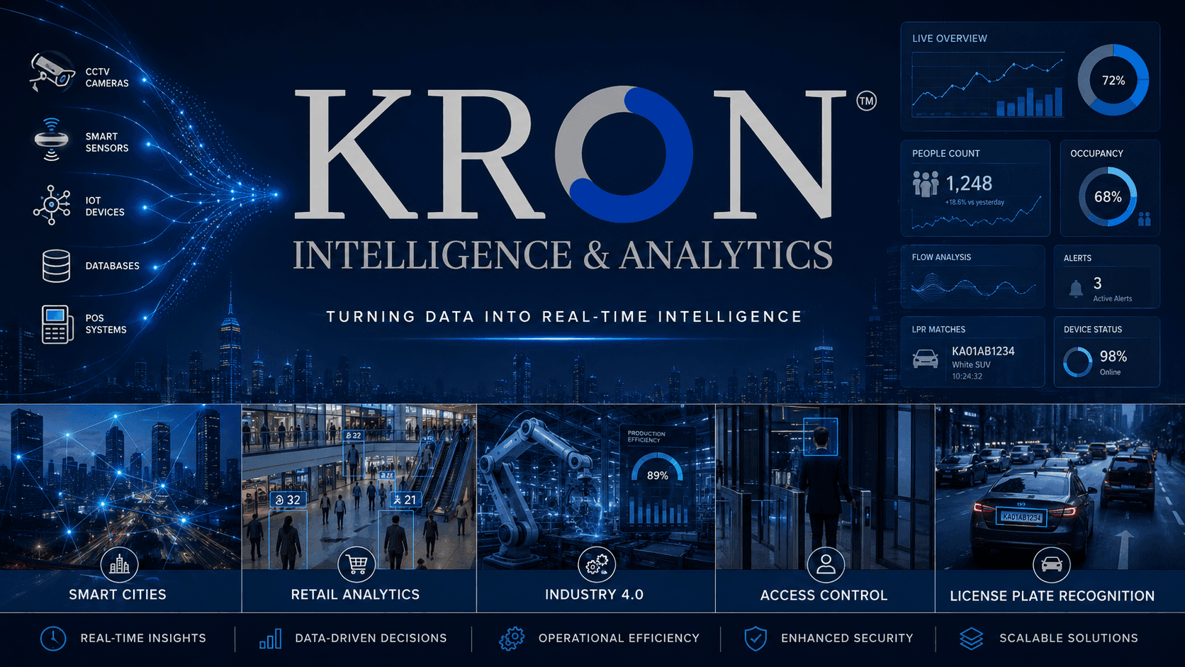 KRON - Plataforma de analítica e inteligencia operativa en tiempo real