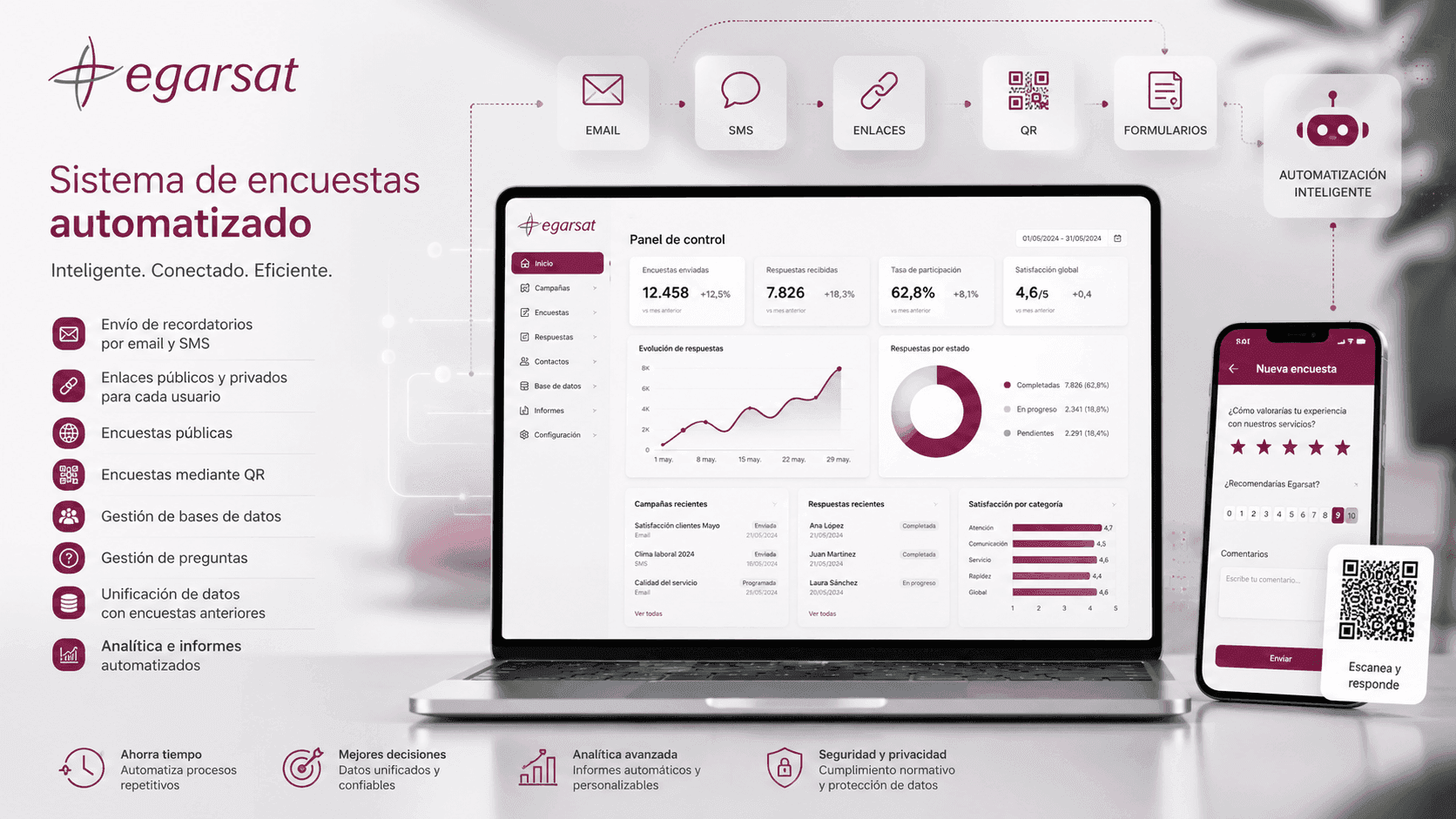 Egarsat — Sistema automatizado de encuestas, recordatorios y analítica de resultados