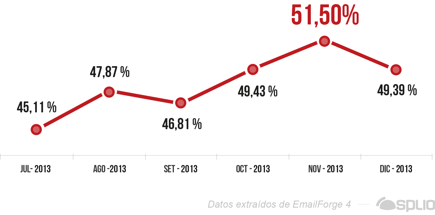  Servicios email marketing