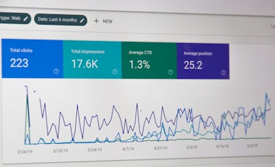 ¿Qué ventajas ofrece la implementación de informes de marketing multicanal automatizados a un negocio?