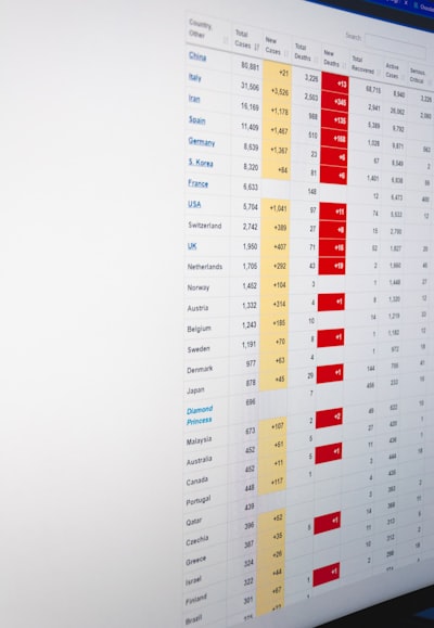 Las 15 Mejores Empresas de Desarrollo de Software Web a Medida en Europa