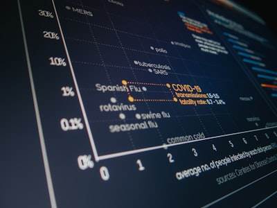Predicción y optimización del mantenimiento predictivo a través del anotamiento multi-modal y la asignación dinámica de recursos