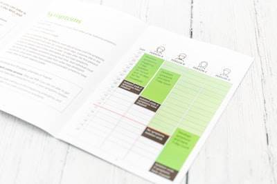 La guía completa para crear tu perfil de cliente ideal (con ejemplo de Canva)