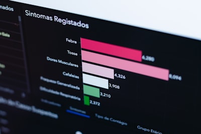  ¿Qué resultados medibles puedo esperar del desarrollo de software de integración de CRM?