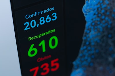 ¿Qué KPIs puedo usar para medir la transformación digital de una empresa para el éxito de mi negocio?