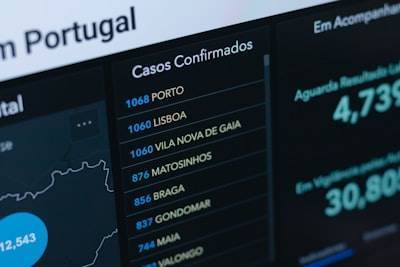Información experta: Cómo las Pymes españolas eligen software de gestión personalizado en 2024
