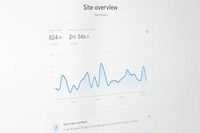 Seguimiento de la reputación de la marca en la búsqueda de IA