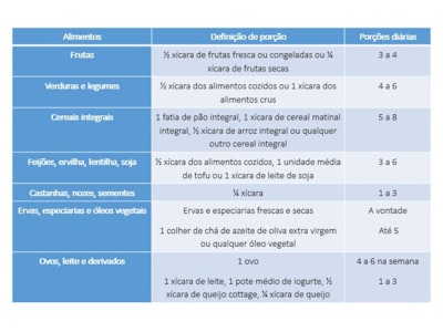 Node.js 22 LTS — Fecha de fin de vida útil, cronograma de soporte y lo que viene después