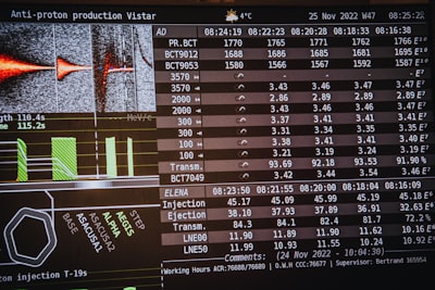 Software de análisis de CCTV