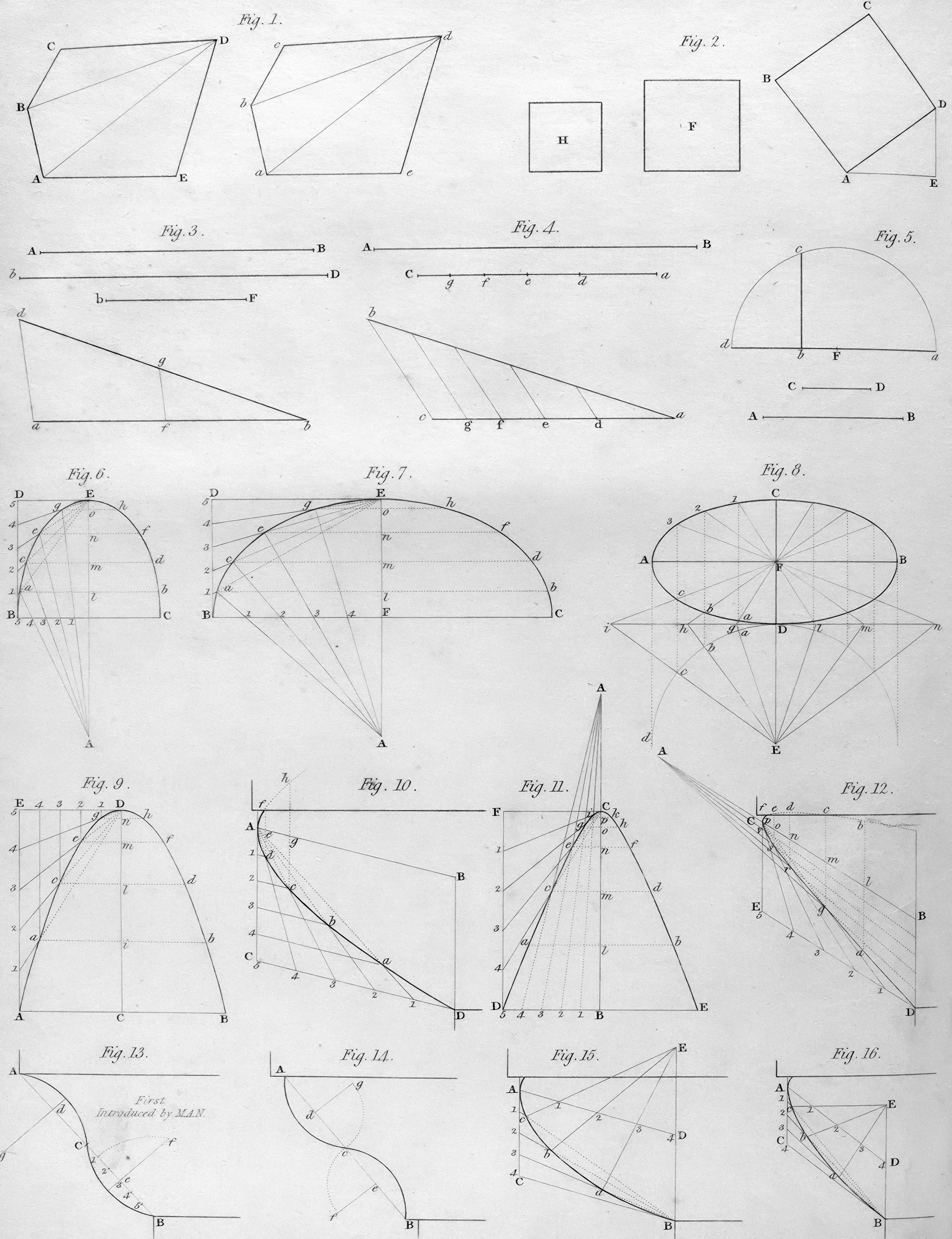 Campos de Flujo, Pictogramas con Matemáticas