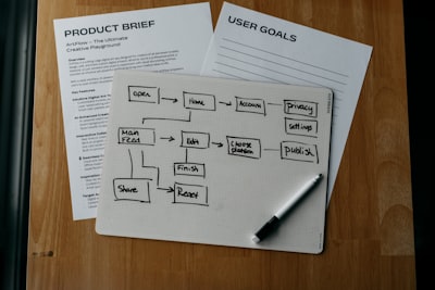 La lista definitiva de desarrollo CRM personalizado para pequeñas empresas